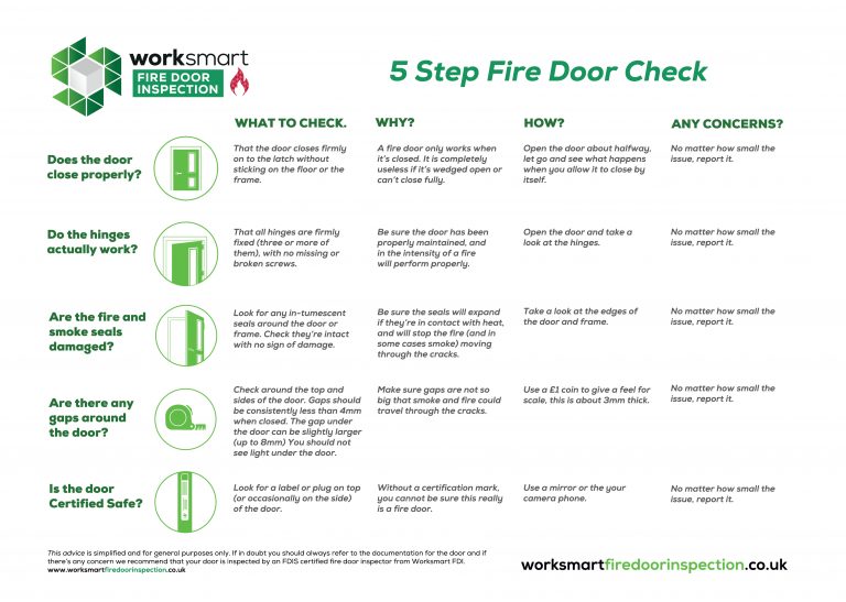 The Five Step Check for Fire Doors Five Simple Steps